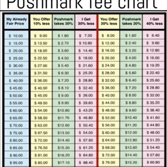 Meet your Posher, Georgette - Picture 2 of 2